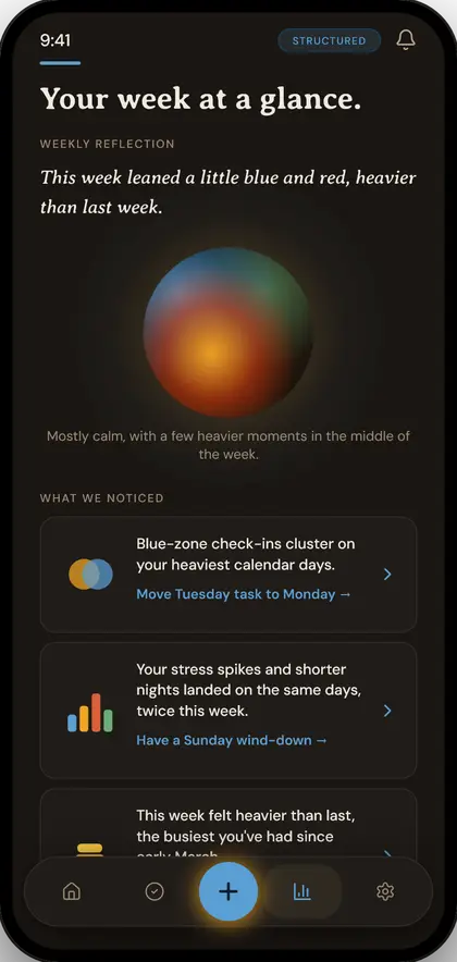 Insights, Structured
