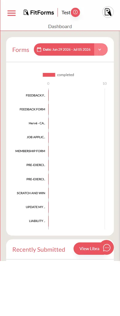 Desktop dashboard chart crammed into a phone